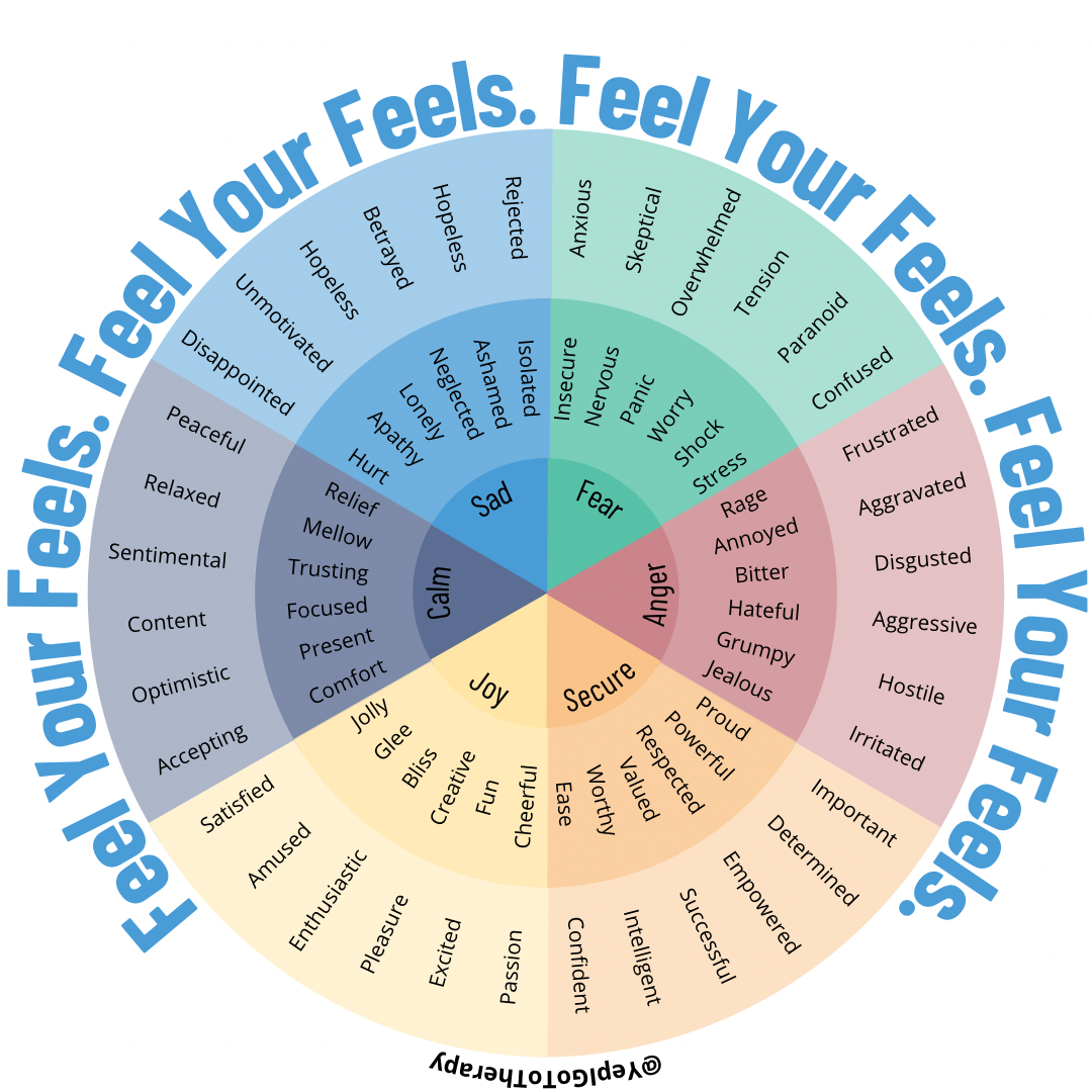 Emotion wheel sticker 