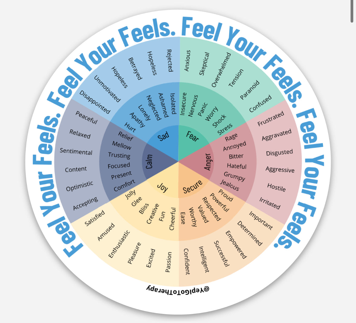 Emotion wheel sticker ￼